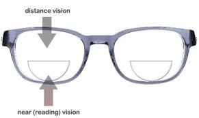 What are bifocals? Blue Light Glasses